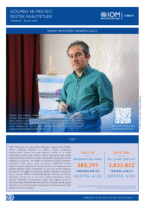 Genç Göçmen ve Mültecilere Ulaşmak için Gençlik Çalışanları Rehberi